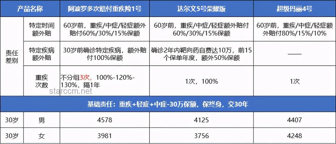 录取机制对比：传统考试VS综合评价考试 注：在录取时，考生成绩、综合素质的考量差异